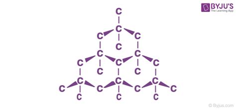 Allotropes of Carbon - Properties, Structure of Carbon Allotropes