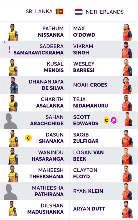 WATCH: Sri Lanka Vs Netherlands (LIVE) - Newswire