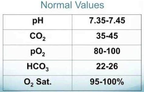 Cord Blood O2 Saturation / Pulse Oximeter Blood Oxygen Saturation SpO2 ...