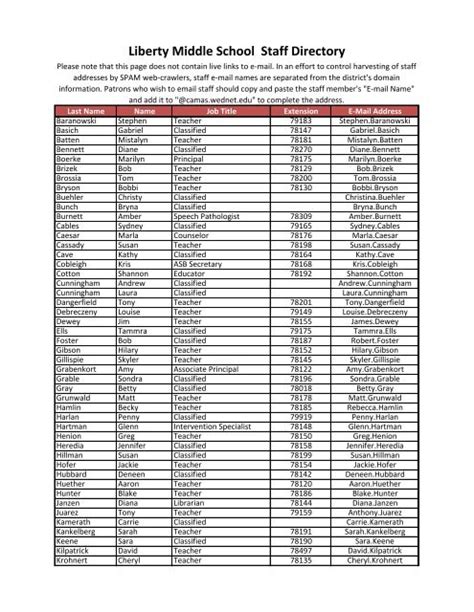 Liberty Middle School Staff Directory - Camas School District