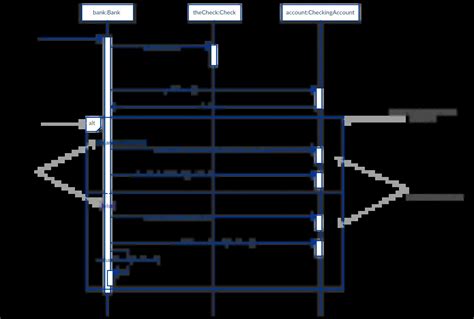 Sequence Diagram Tutorial – Complete Guide with Examples | Creately