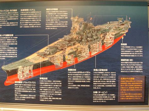 Yamato Museum in Japan: World's Biggest Battleship Ever Built in 1937