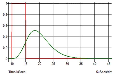 Pulse signal processing: what to watch out for - Electrical Engineering News and Products