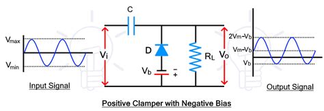 What is Clamper Circuit? Types, Working and Applications