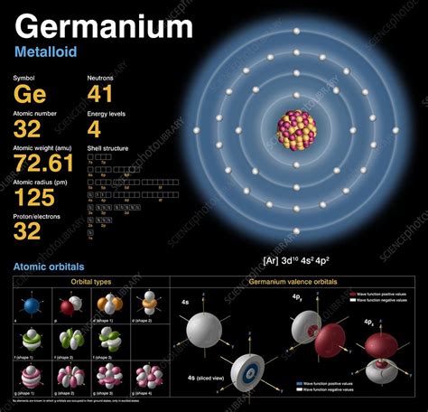 Germanium Electron Configuration