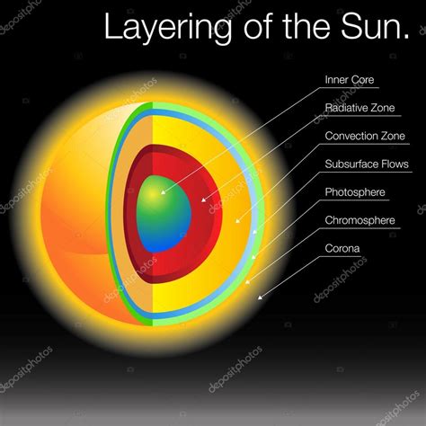 Layering of The Sun Stock Vector by ©cteconsulting 18854675