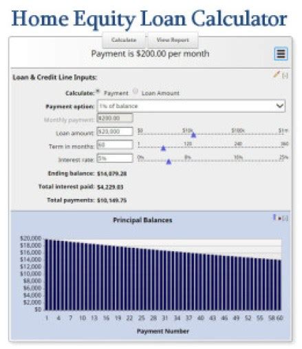 Mortgage Calculator Mastery! Unlock Your Homebuying Potential