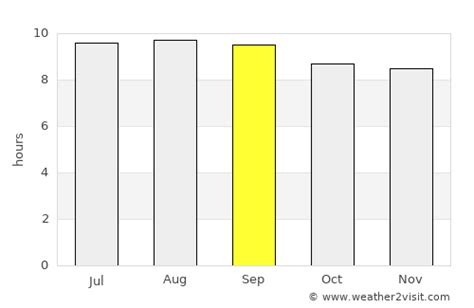 Phalaborwa Weather in September 2024 | South Africa Averages | Weather ...