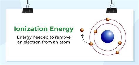 Ionization Energy - Definition, Formulas, and Solved Examples