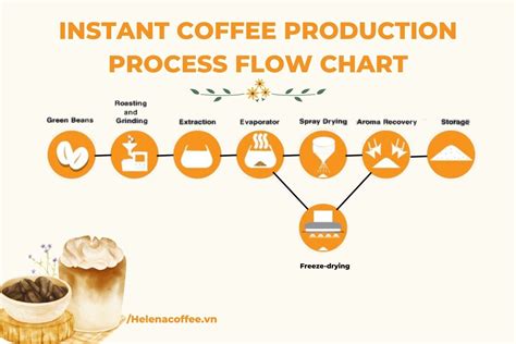 Production Process Flow Chart Tomasoiconner - vrogue.co