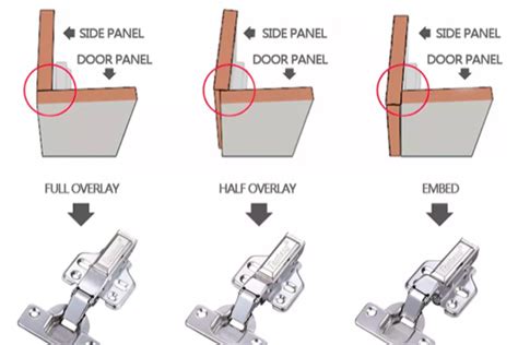 Types Of Concealed Cabinet Hinges | Maxave