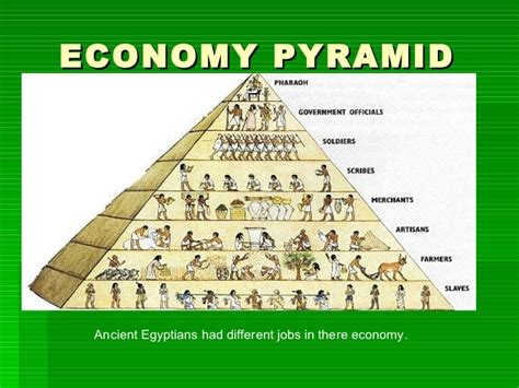 😎 What was the economy of ancient egypt. Egyptian Economy supply state ...