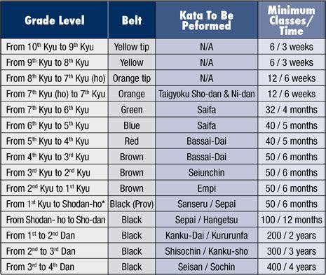 GKR Karate Grading Criteria | GKR Karate