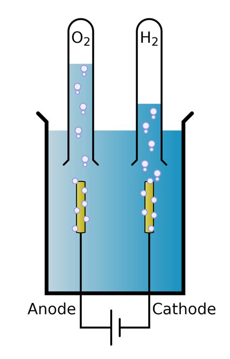 Electrolysis and Education: Learning Models not Facts