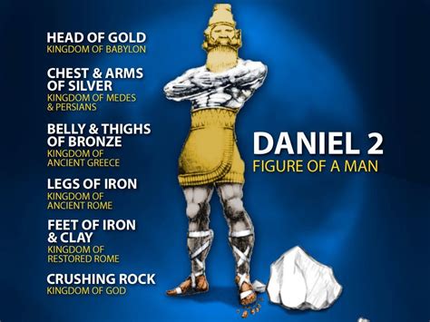 Daniel and the End of Human History (Dan. 2, 7, 8) | Book of daniel ...