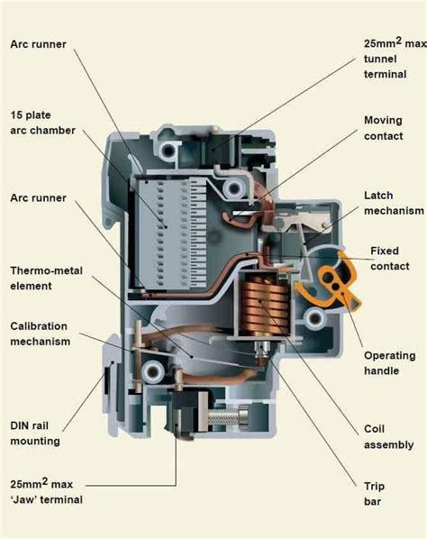 MCB Miniature Circuit Breaker - Electrical Technology