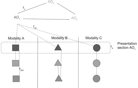 The structure of multimodal data | Download Scientific Diagram