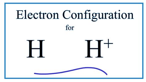 Electron Configuration Of Hydrogen