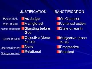 Justification and Sanctification | PPT