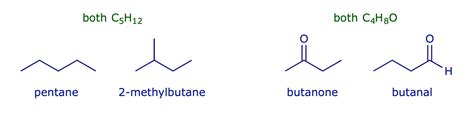 Stereochemistry