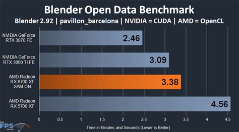 Radeon RX 6700 XT Slow in Productivity Workstation Performance?