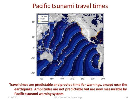 PPT - Tsunami Vs. Storm Surge