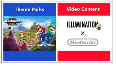 Super Nintendo World on track to open for 2020 Olympics, animated Mario movie targeted for 2022