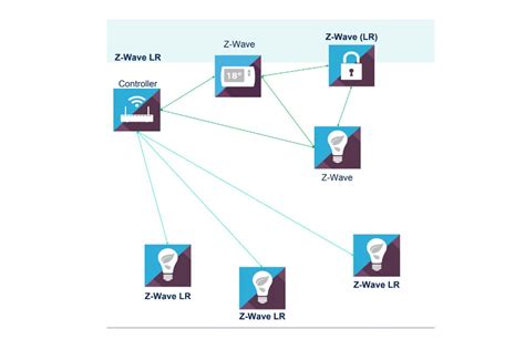 Z-Wave technology gets new long-range capabilities | TechHive