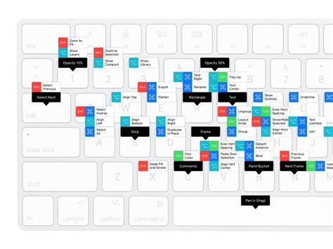 Figma Cheatsheet by Dora Chan on Dribbble