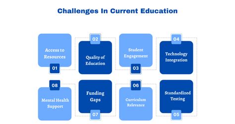 How Web3 in EdTech Will Bring Revolution in Education?