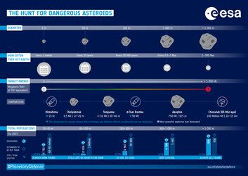 ESA - Safe but very close approach of small asteroid 2023 BU