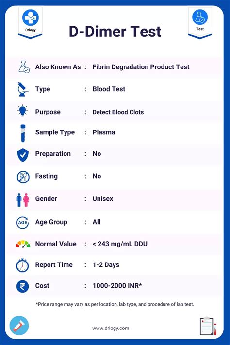 D-Dimer Test: Price, Normal Range & Results - Drlogy