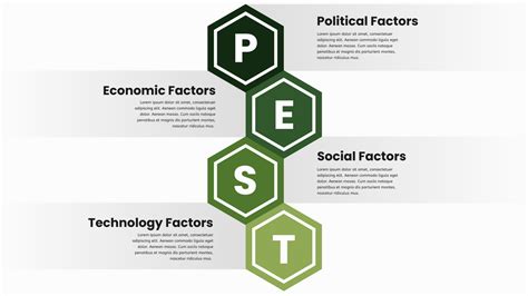 免费的 PEST 分析模板