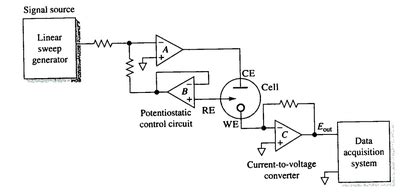 potentiostat circuit diagram - Wiring Diagram and Schematics