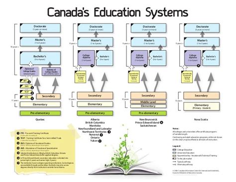 Education system canada