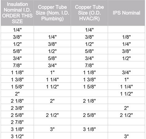 K-Flex Insul-Lock-Pre-Split Rubber Pipe Insulation w/ Self Sealing Lip — Express Insulation