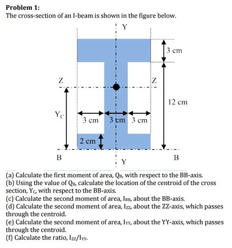 Solved The cross-section of an I-beam is shown in the figure | Chegg.com