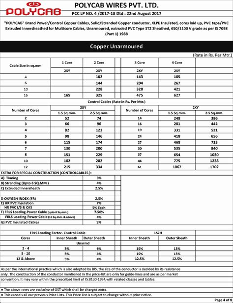 Polycab Cables Price List| Polycab Aluminium Cables Price|, 43% OFF