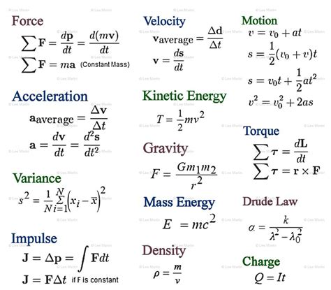 Physics Formula Chart