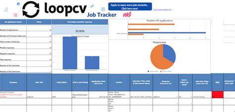 The Ultimate Google Sheets Job Application Tracker Template