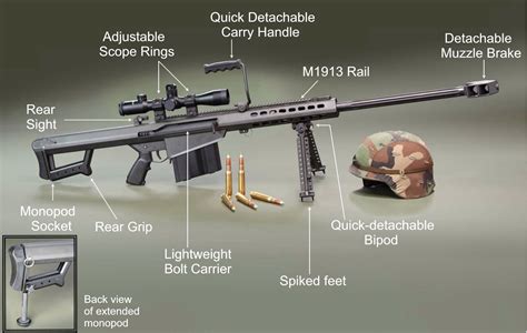 M107 .50 Caliber Long Range Sniper Rifle (LRSR)