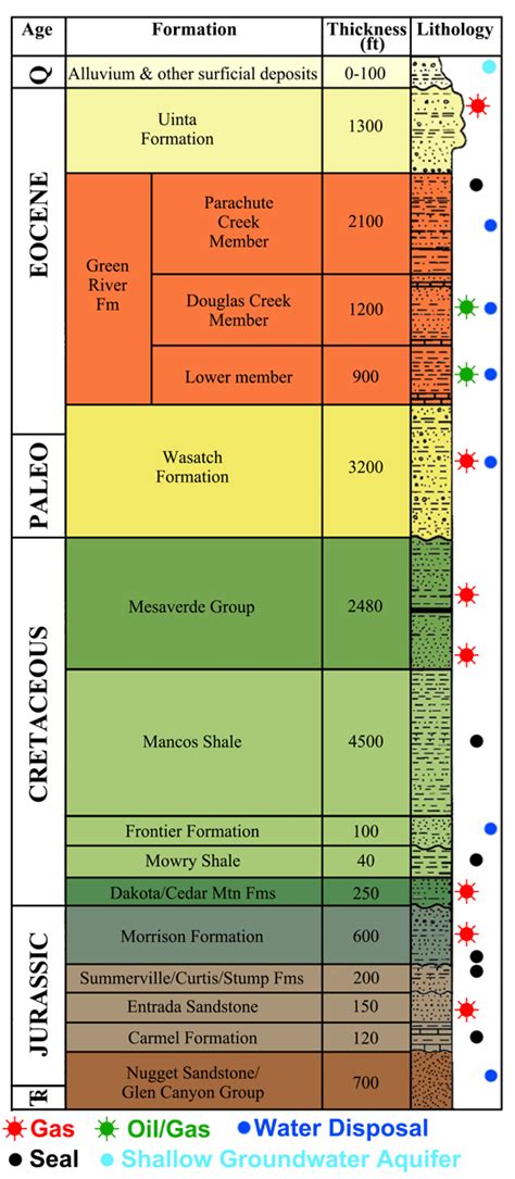 Oil and Gas in the Uinta Basin, Utah – What to Do with the Produced Water - Utah Geological Survey