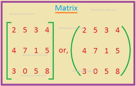 Matrix | Definition of a Matrix | Examples of a Matrix | Elements