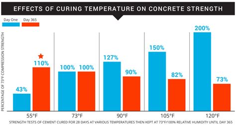 Concrete Curing Temperature Makes a Difference - Powerblanket