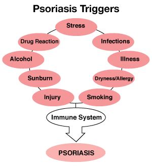 Natural Remedies for Psoriasis - Holistic Health