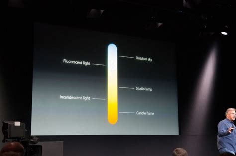 Some Thoughts about the iPhone 5S Camera Improvements