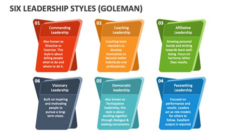 Understanding Goleman's Six Leadership Styles