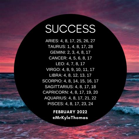 BEST DAYS FOR YOUR ZODIAC SIGN IN FEBRUARY 2022 — KYLE THOMAS ASTROLOGY