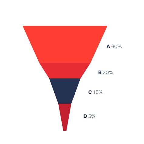 Funnel Chart | Data Viz Project