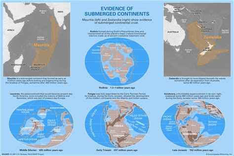 A Tale of Two Submerged Continents | Britannica